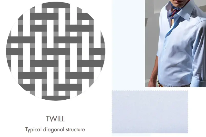 twill weave