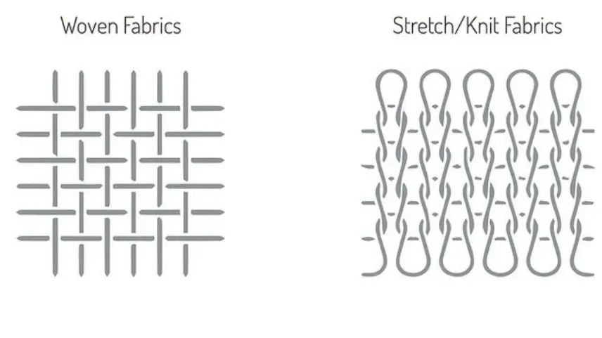 Knit vs Woven fabric structure diagram: Cotton jersey knit (looped structure with stretch) compared to woven fabric (interlaced warp and weft yarns).