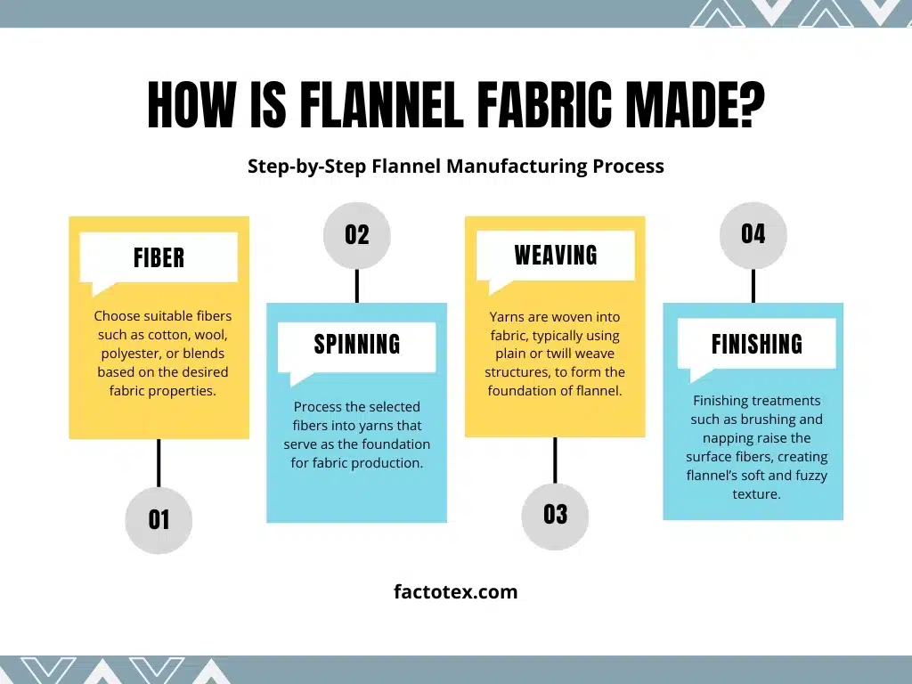 flannel fabric manufacturing process